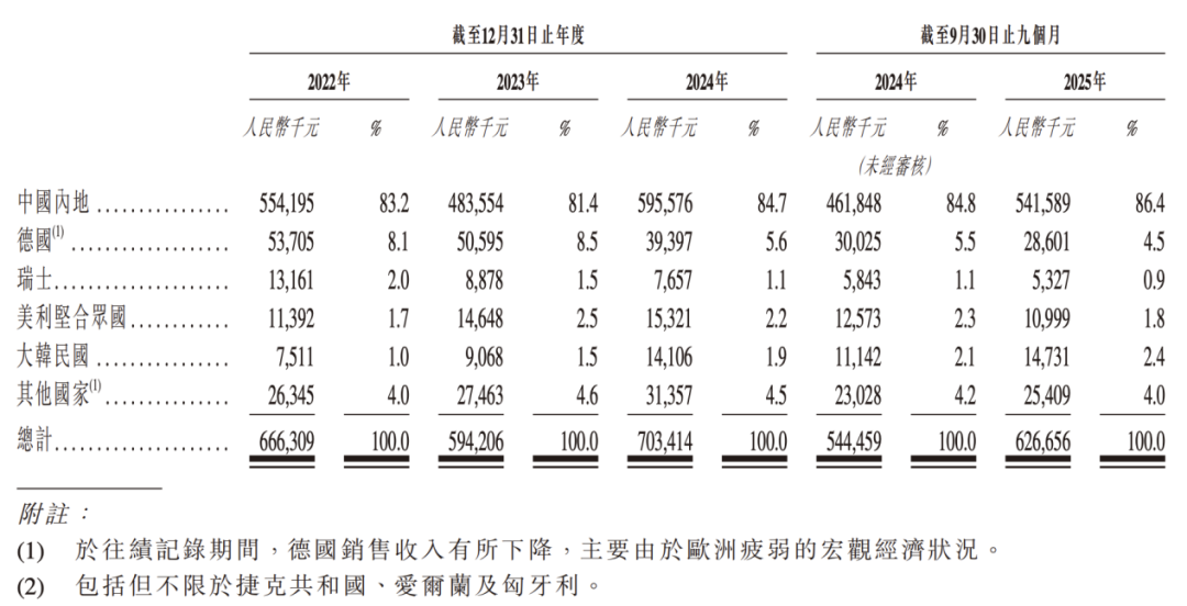 磁性传感器国产龙头二闯港股，希磁科技扭亏后风险难消