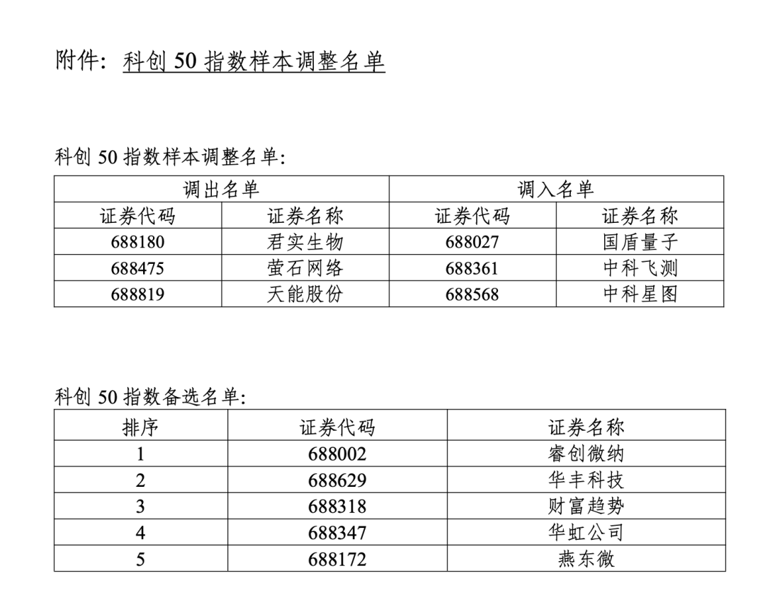 （图源：中证指数公司官网）