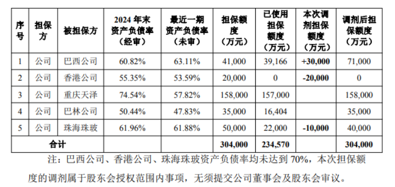 截图自企业公告