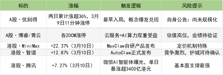 来源：蓝鲨财经社汇总