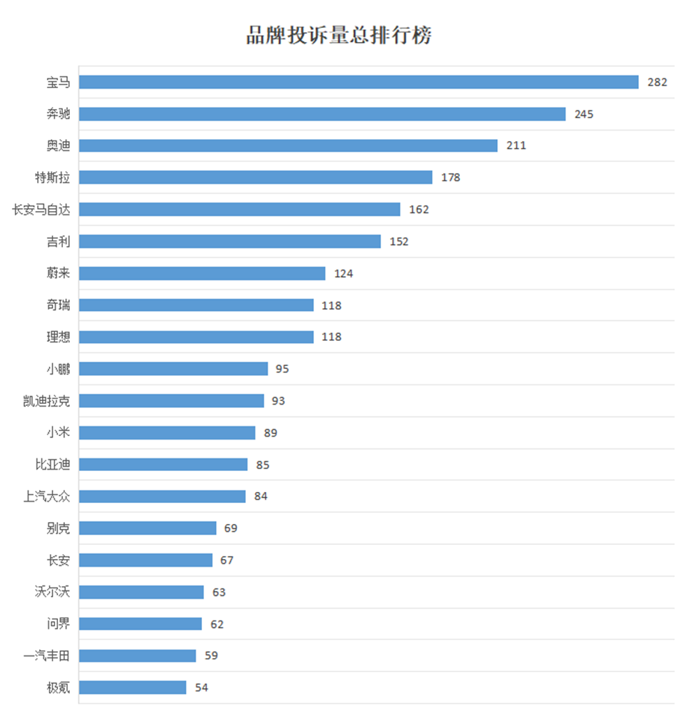 数据来源：南京市消协