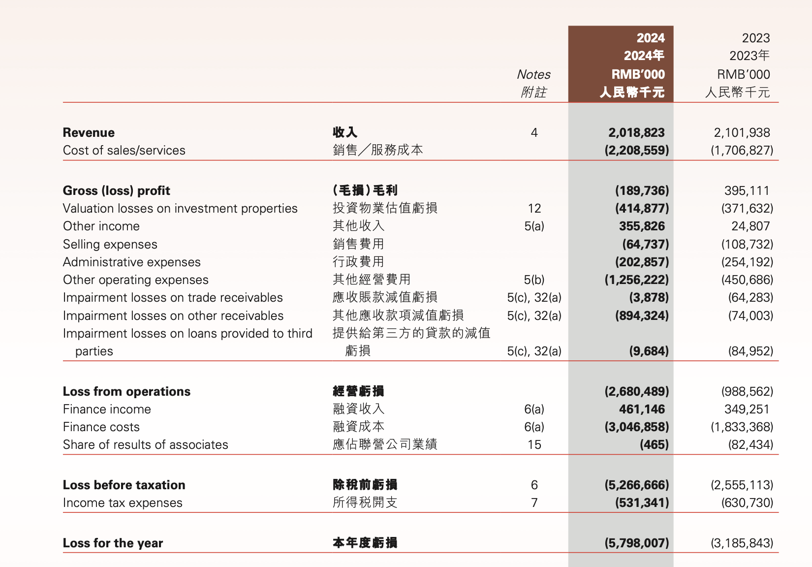 14亿旧债压垮“万通六君子”？阳光100中国再遭海通国际清盘呈请