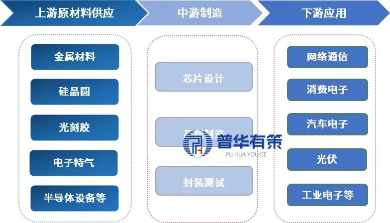 资料来源：普华有策