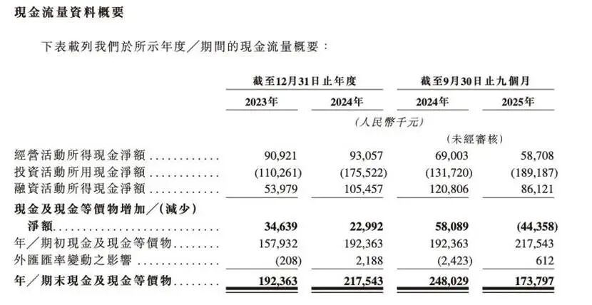来源：锦欣康养招股书