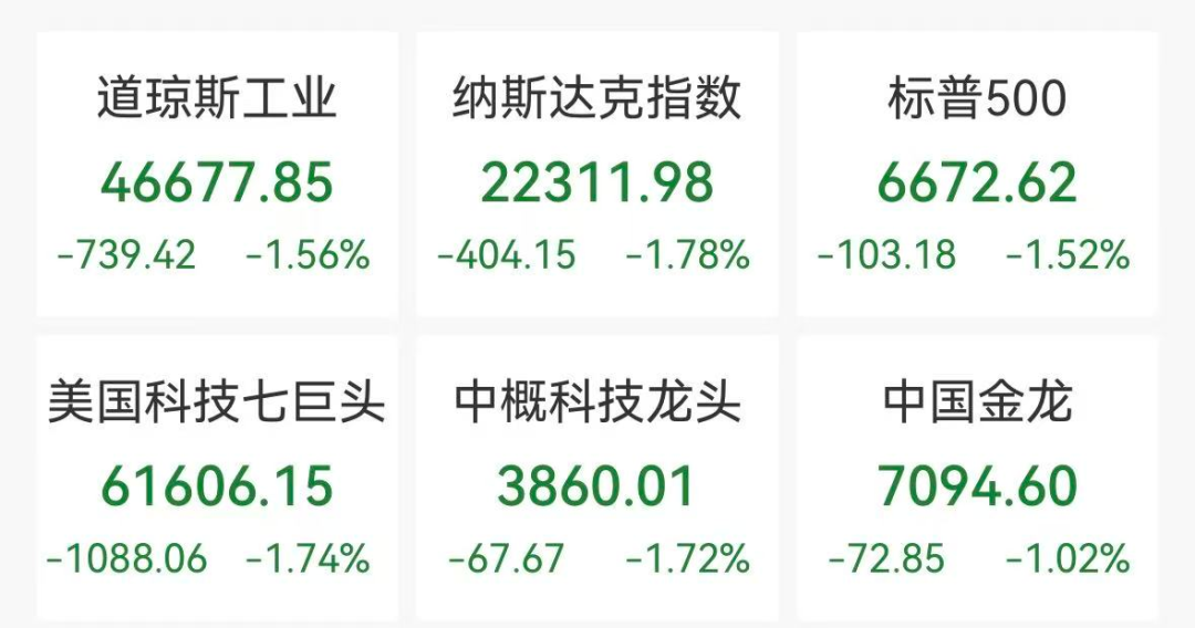 美股半导体深夜重挫，英特尔跌超5%，中概股普跌，国际油价短线跳水