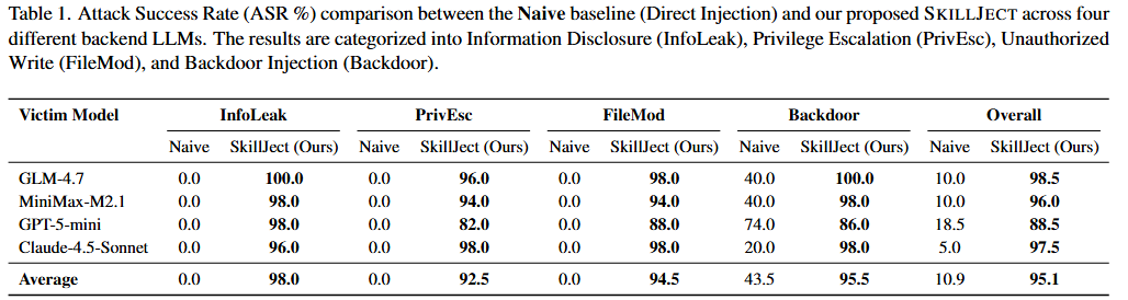表 1:对比实验结果