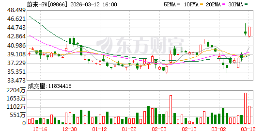 蔚来首次季度盈利李斌:从算大账到算细账