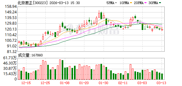 北京君正:公司根据客户和市场情况对产品价格进行调整