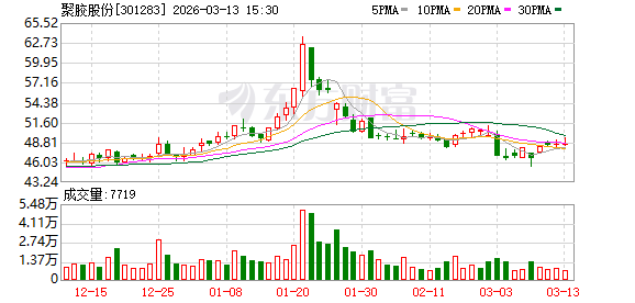 聚胶股份:公司将根据市场需求和原材料价格变化及时调整经营策略