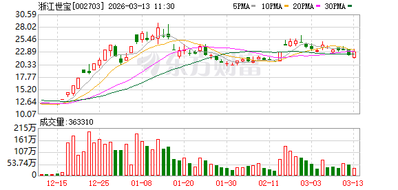 浙江世宝:公司线控转向的具体量产时间将根据客户要求进行,今年有计划实现量产