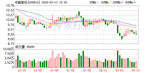 中路股份:公司目前业务主要聚焦国内市场,海外销售占比较低