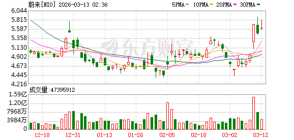 蔚来首次季度盈利李斌:从算大账到算细账