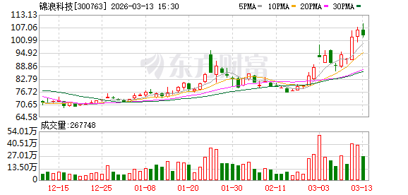 锦浪科技:截至2026年3月10日公司股东总户数60211户