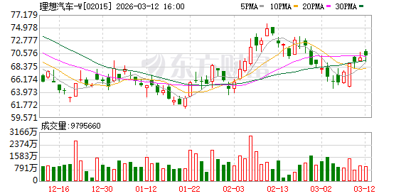 李想：今年是理想进化为具身智能企业的关键一年 目标销量增超20%