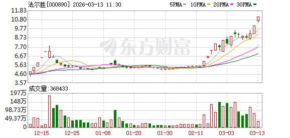 000890 2分钟内涨停