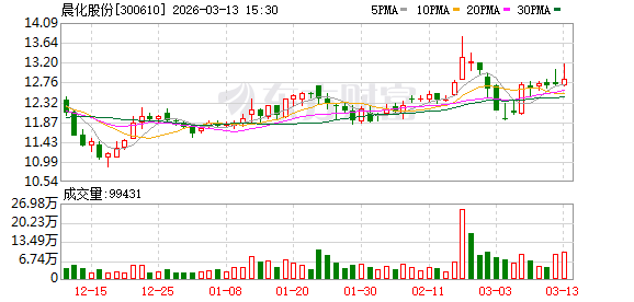 晨化股份:公司历来重视研发并视之为公司发展的重要驱动力