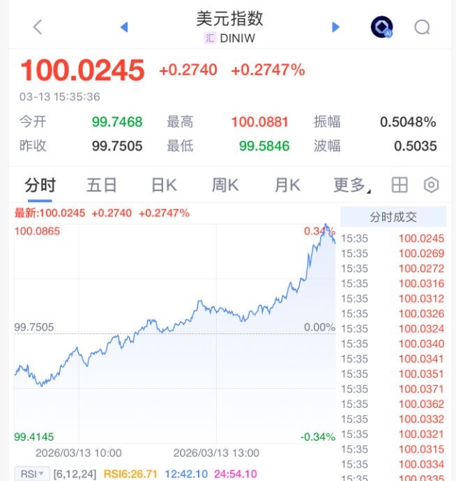 尾盘跳水，原因找到了