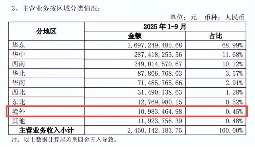 ͼƬ��Դ������ʳƷ2025�������ȱ�