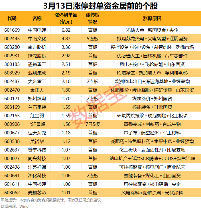 声明：数据宝所有资讯内容不构成投资建议，股市有风险，投资需谨慎。