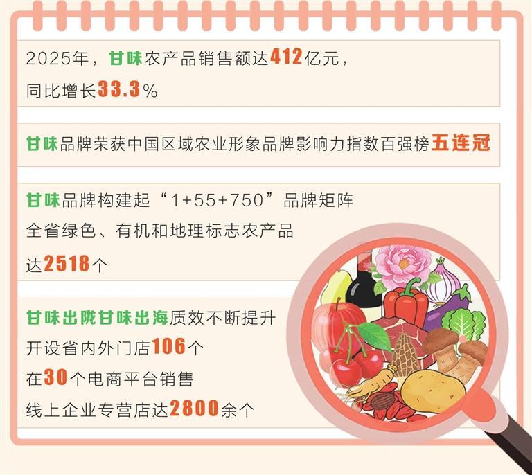 製圖：石代學