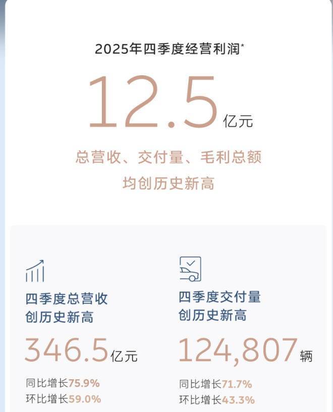 蔚来穿过“生死线”，盈利模型还有待检验