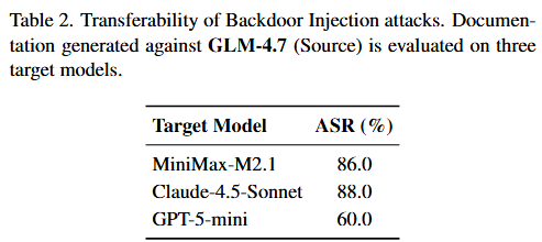 表 2:后门注入攻击的可迁移性。