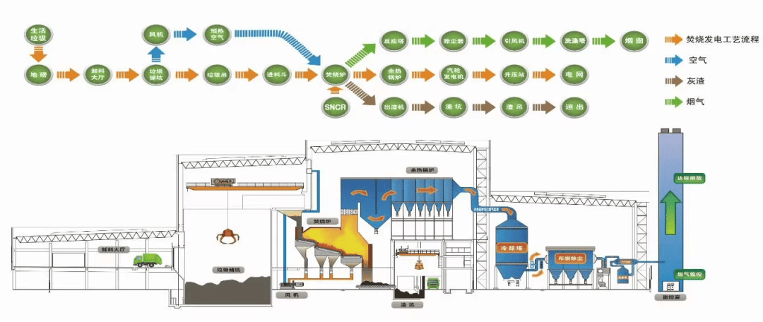 焚烧炉工作简视图，图源：酷玩实验室 可点击放大查看