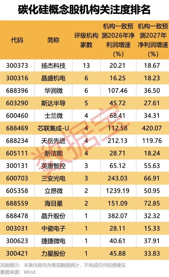 （文章来源：数据宝）