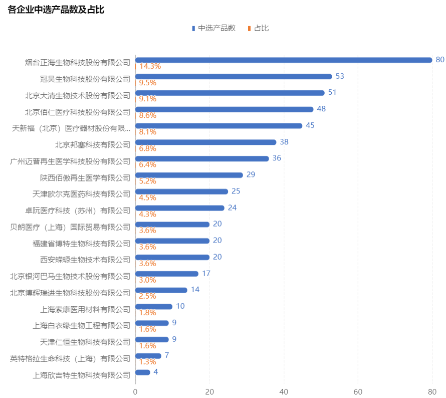 数据来源:易联起航