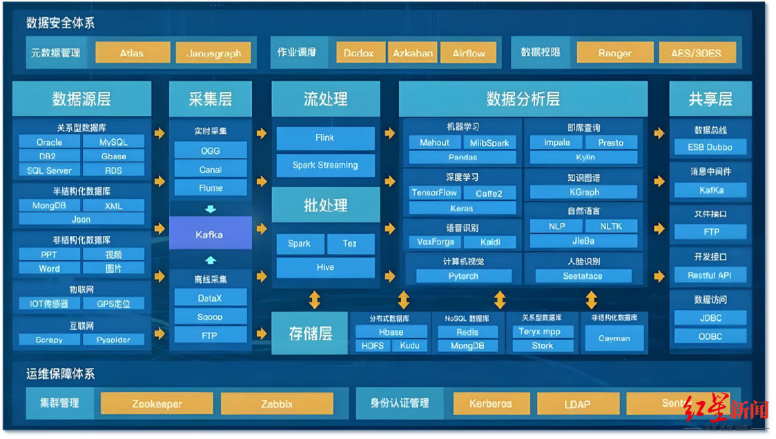 成都文交所数据治理技术介绍用图