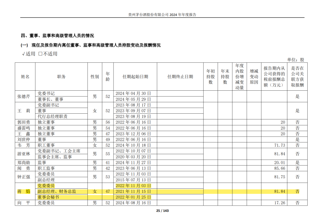 突发!贵州茅台董秘蒋焰被查!两周前,五粮液的原董事长曾从钦也被留置调查了!