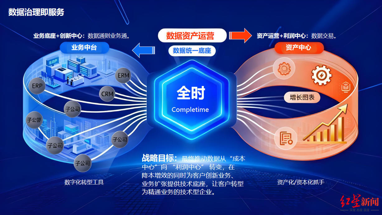 成都文交所数据治理技术介绍用图