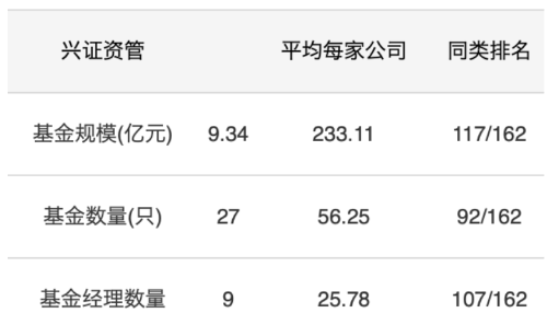 货基产品触发“自动挡”降费引关注,兴证资管回应