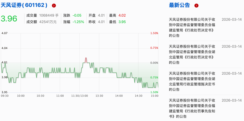 来源；上交所网站