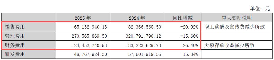 图片来源：泸天化2025年年报