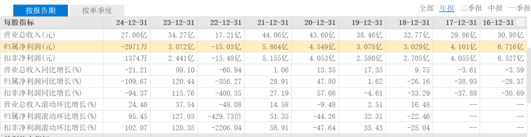 图表来源｜东方财富（特此感谢！）