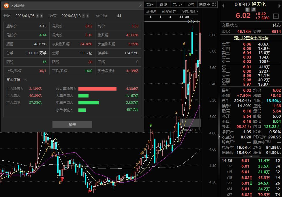 （文章来源：每日经济新闻）