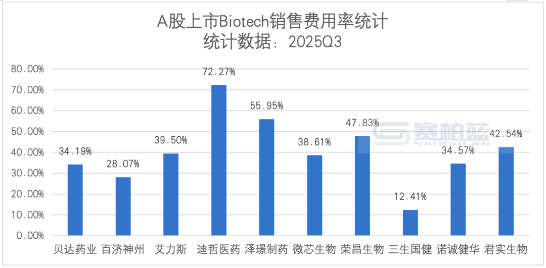 资料来源：上市公司年报