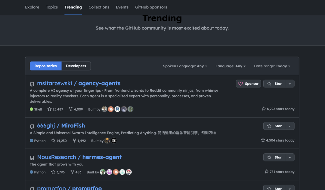 截至 3 月 13 日上午,MiroFish 在 github 已有 14230 stars|图片来源:极客公园