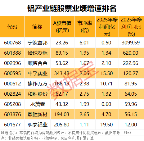 声明：数据宝所有资讯内容不构成投资建议，股市有风险，投资需谨慎。