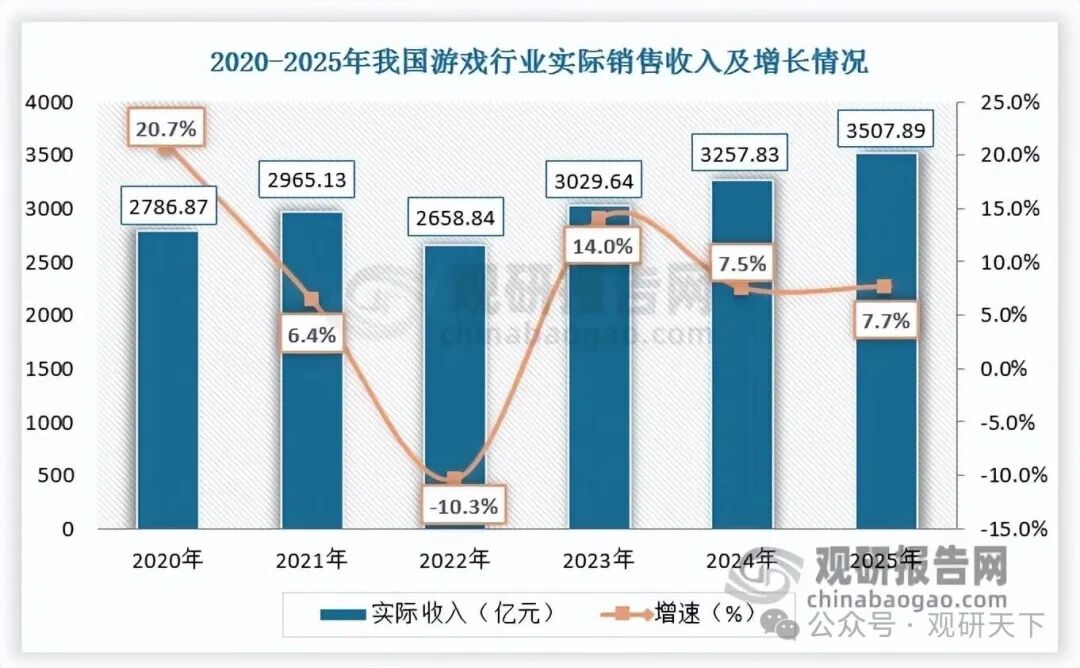 数据来源：观研天下整理