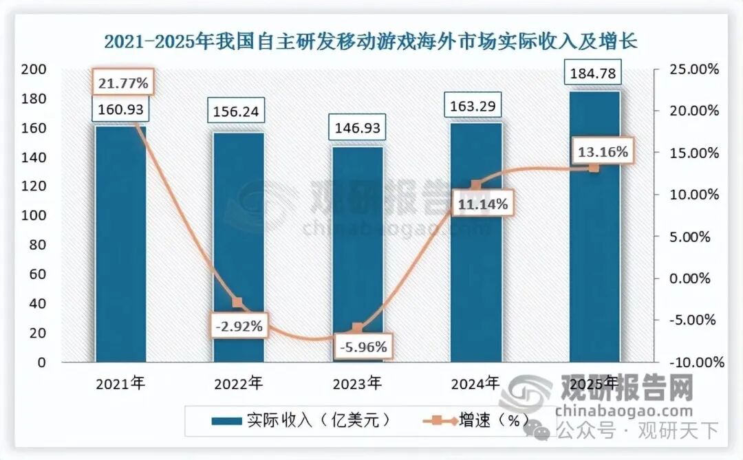 数据来源：观研天下整理