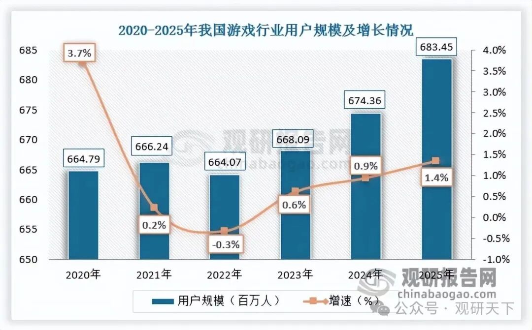 数据来源：观研天下整理