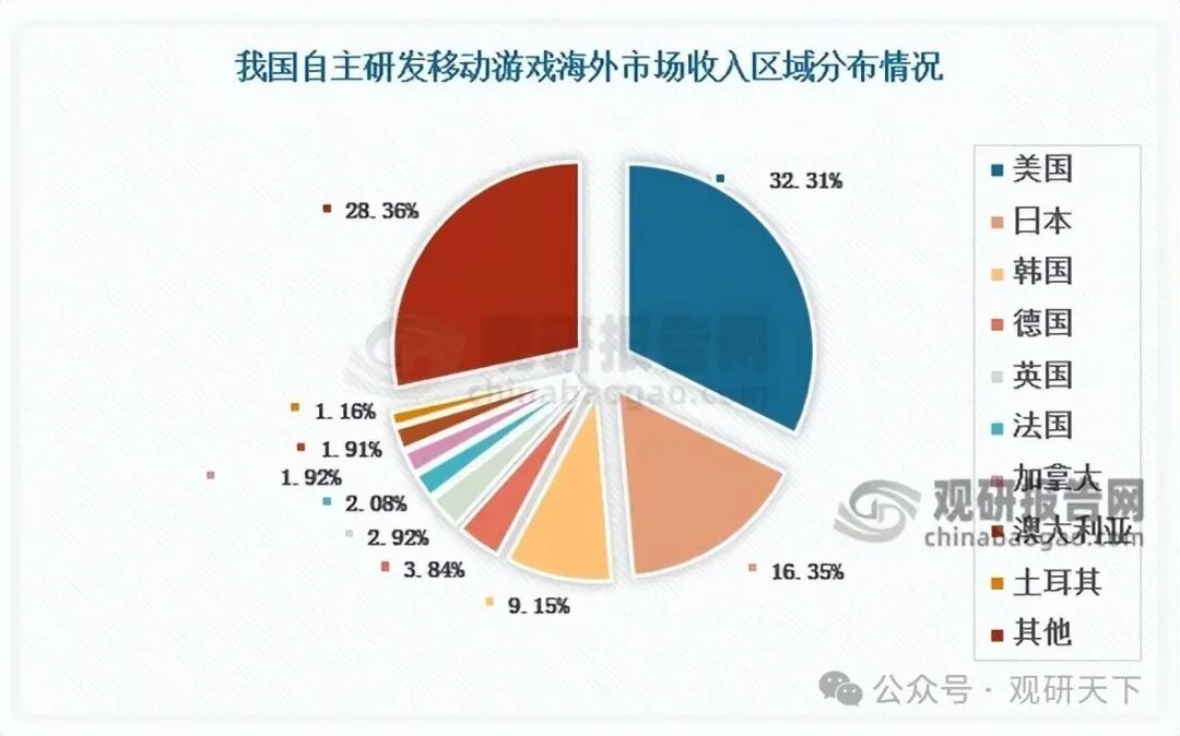 数据来源：观研天下整理