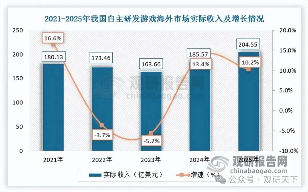 数据来源：观研天下整理