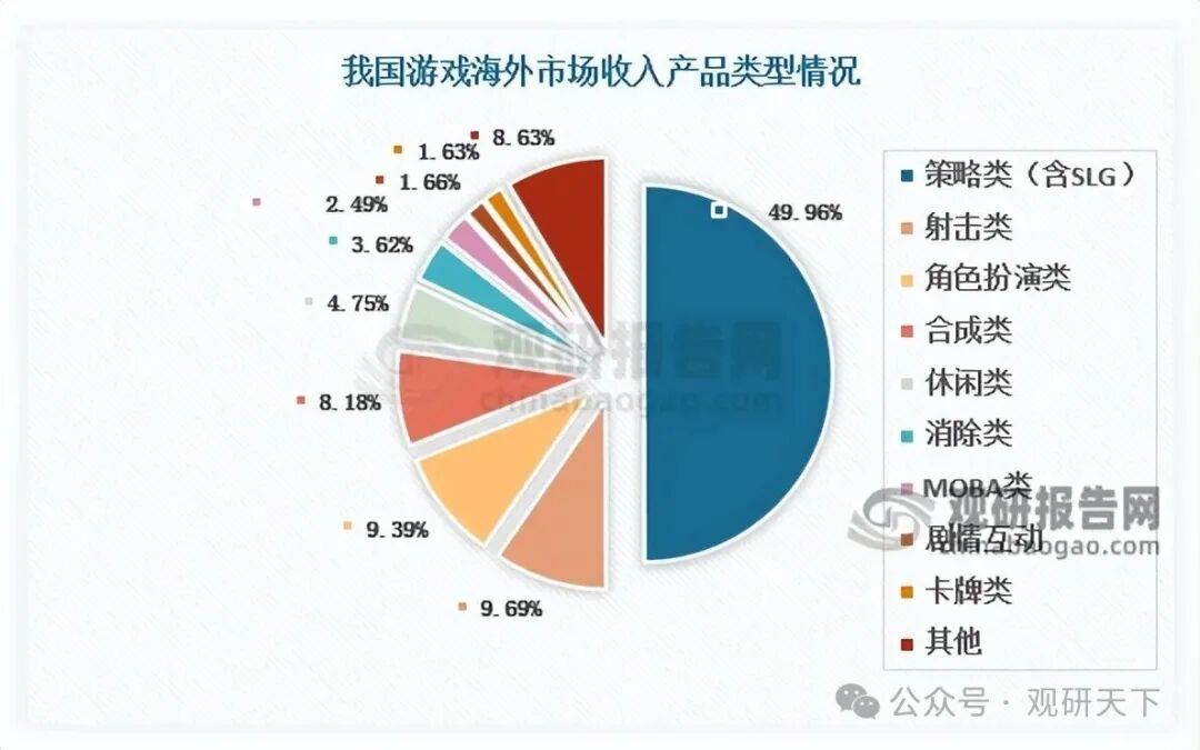 数据来源：观研天下整理