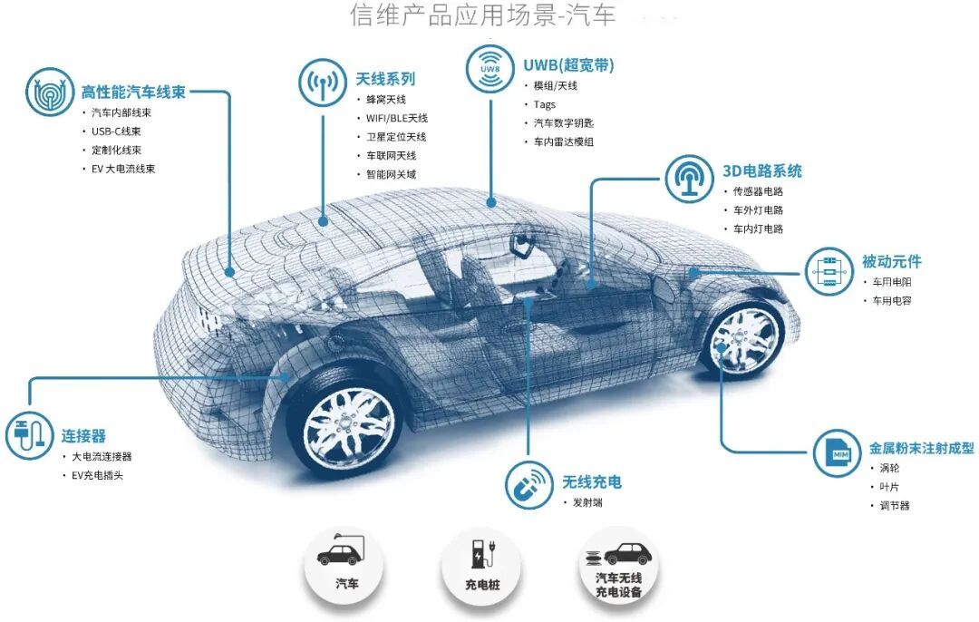 深圳老板造天线,一把募资60亿