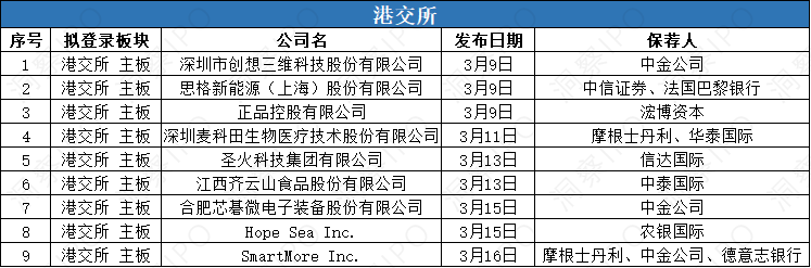 数据来源：公开信息；图表制作：洞察IPO