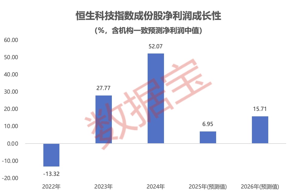 恒科持续调整原因揭晓!何时企稳?或与这一特征高度相关