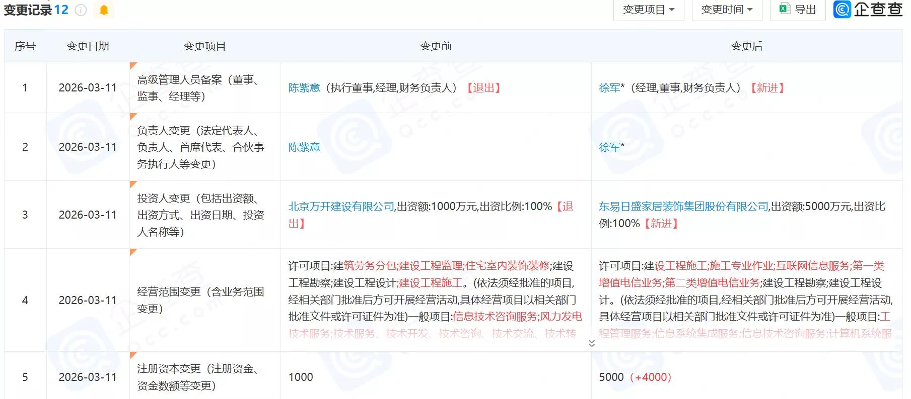 图片来源：企查查